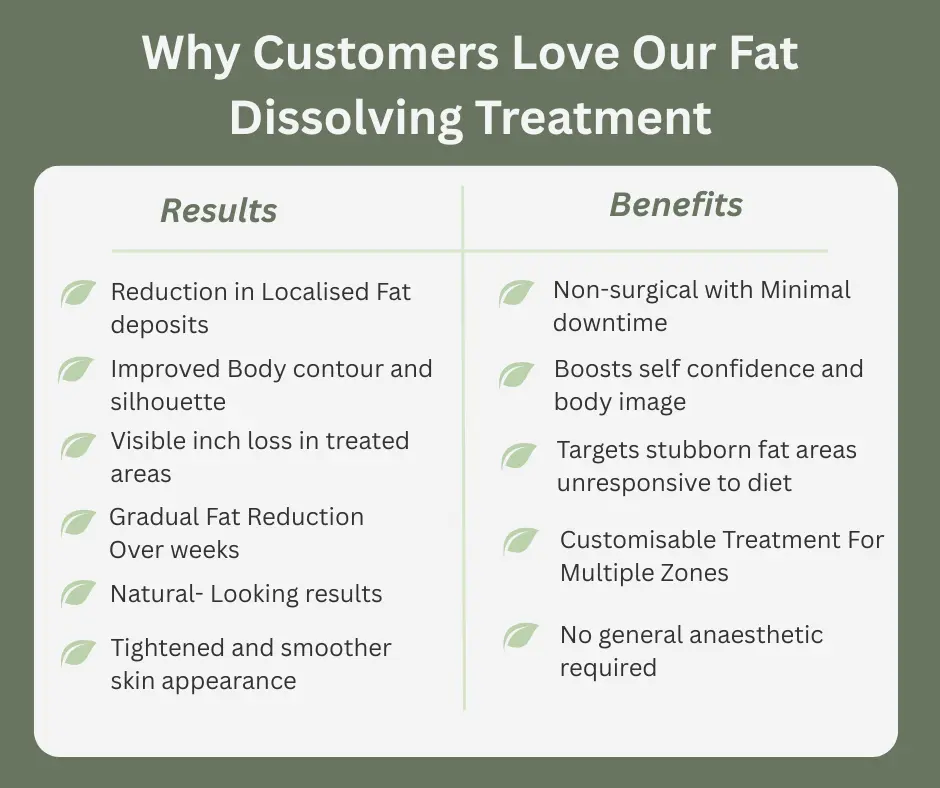 Uncovering the Mechanics of Fat-Dissolving Surgery 2 Fat-dissolving Harrogate table of benefits